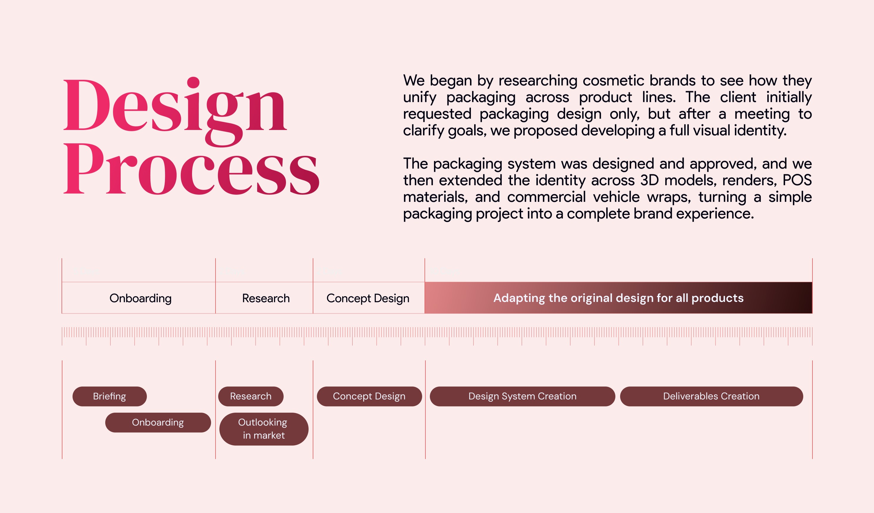 Packaging design