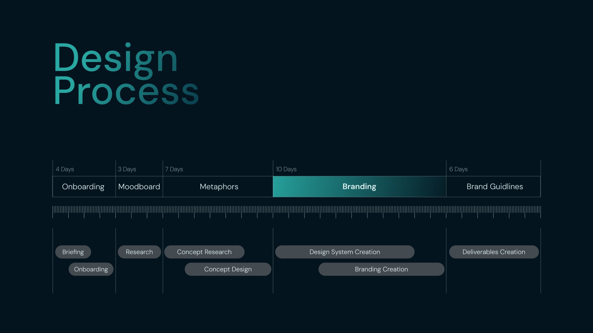 Design Process